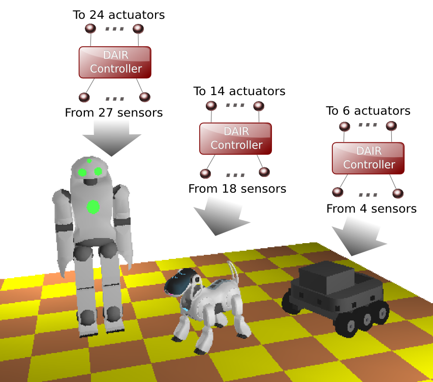 different applications of the DAIR architecture